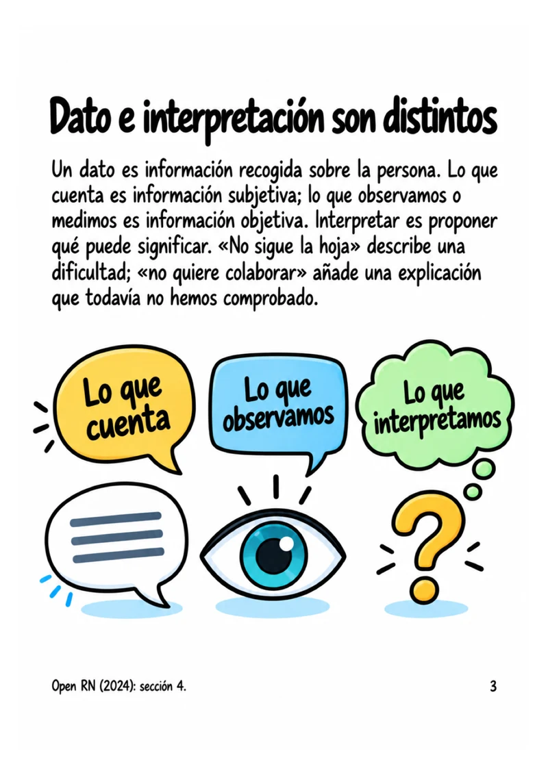Página real del material