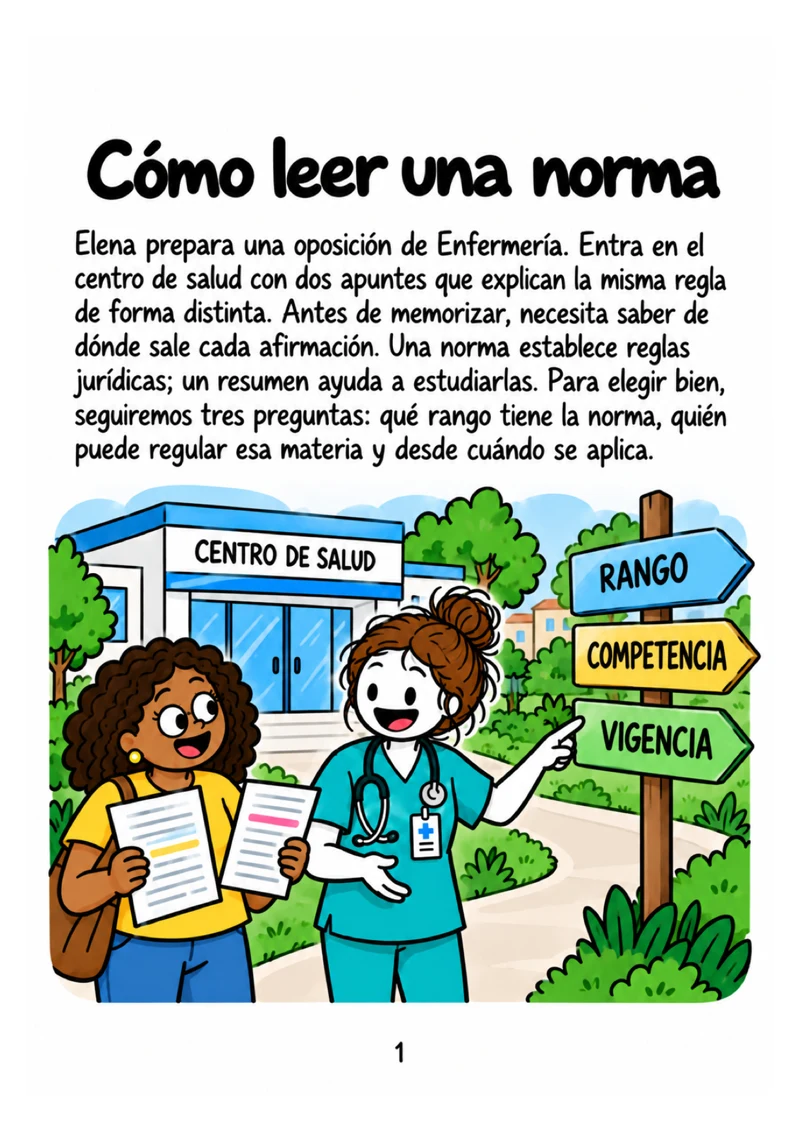 Cómo leer una norma